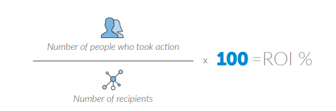 Number of people who took action divided by the number of recipients multiplied by 100