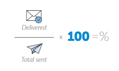 sum showing delivered divided by total number sent x 100